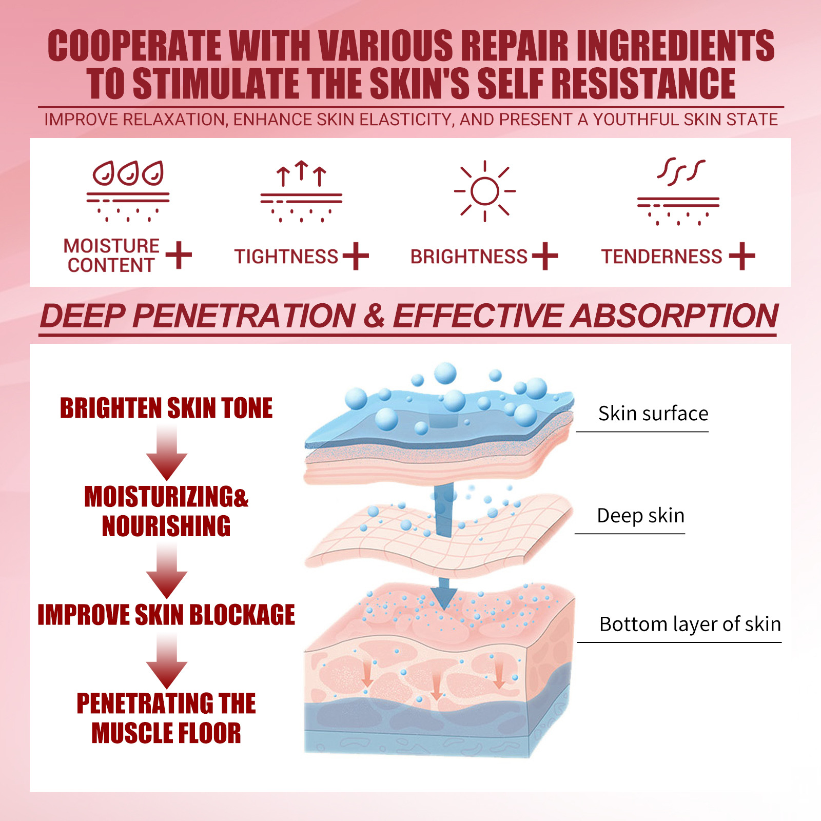 EELHOE Retinol Yüz Sıkılaştırıcı Krem Onarır, sıkılaştırır, cildi beyazlatır, ince çizgileri azaltır, yaşlanmayı önler ve nemlendirir_voghion.com