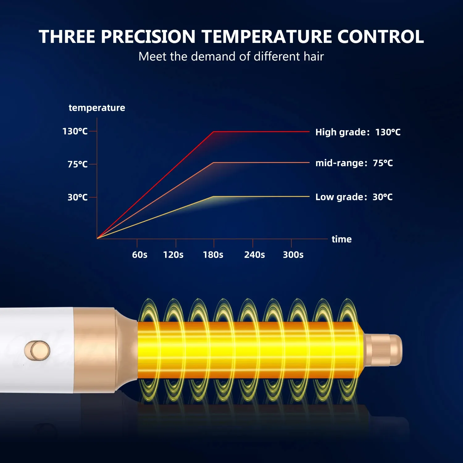 3-in-1 Ionic Dryer Brush - 110k RPM Auto Curling Hair Styler_voghion.com
