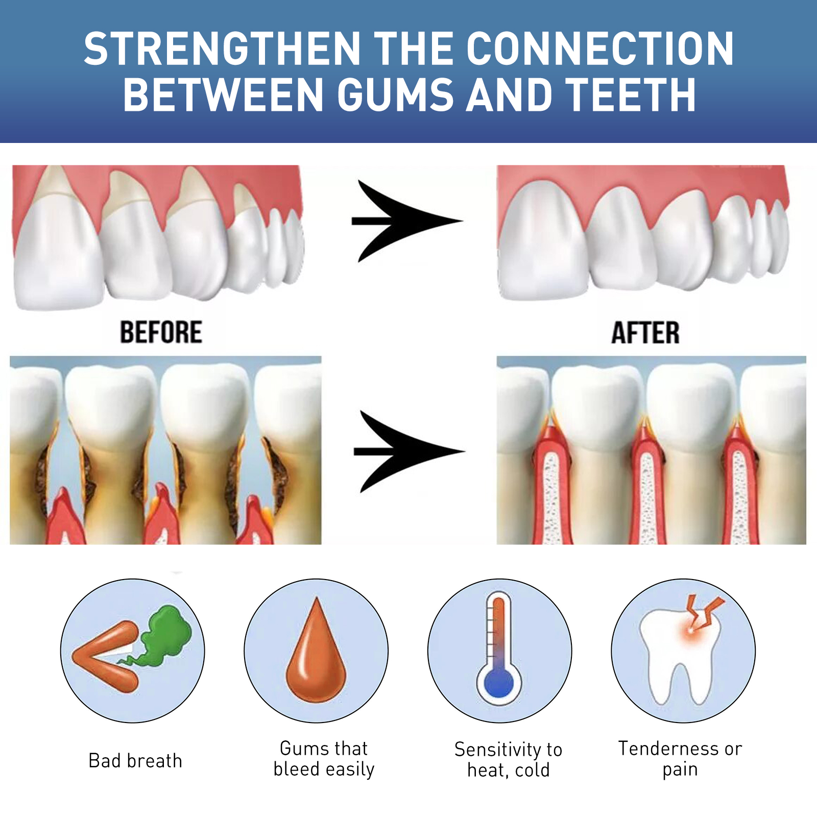 WestMonth Gentle Gum Care Gel - Soothes Irritated Gums, Reduces Plaque & Brightens Teeth, Daily Oral Hygiene Formula, EU Compliant & CPNP Notified_voghion.com