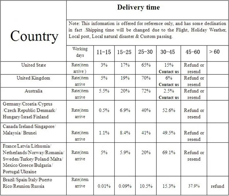 Pahkluuketid akrüülhelmed magnetiline tervishoid kaalulangus salenemine naistele must pahkluu käevõru käsitöö boheemlaslik_voghion.com