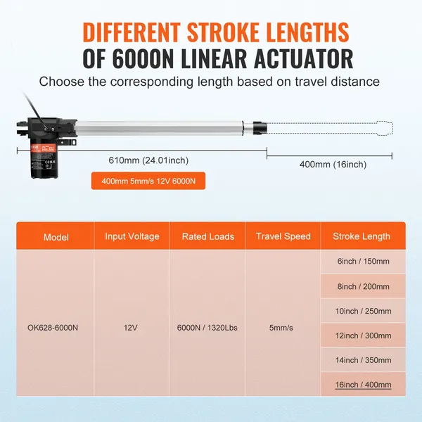 Heavy Duty Linear Actuator Tool Part For Industrial Automation_voghion.com