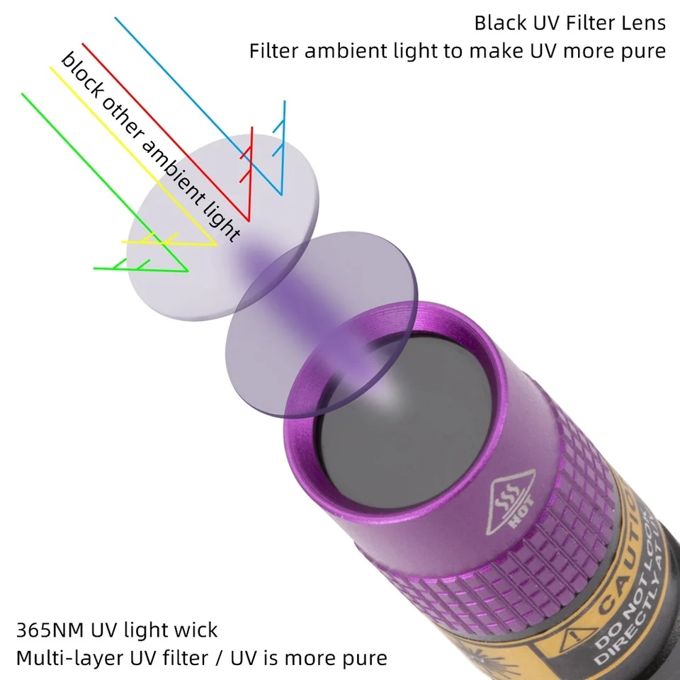 Uv 365nm Led Flashlight Portable Ultraviolet Pen Torch Light_voghion.com