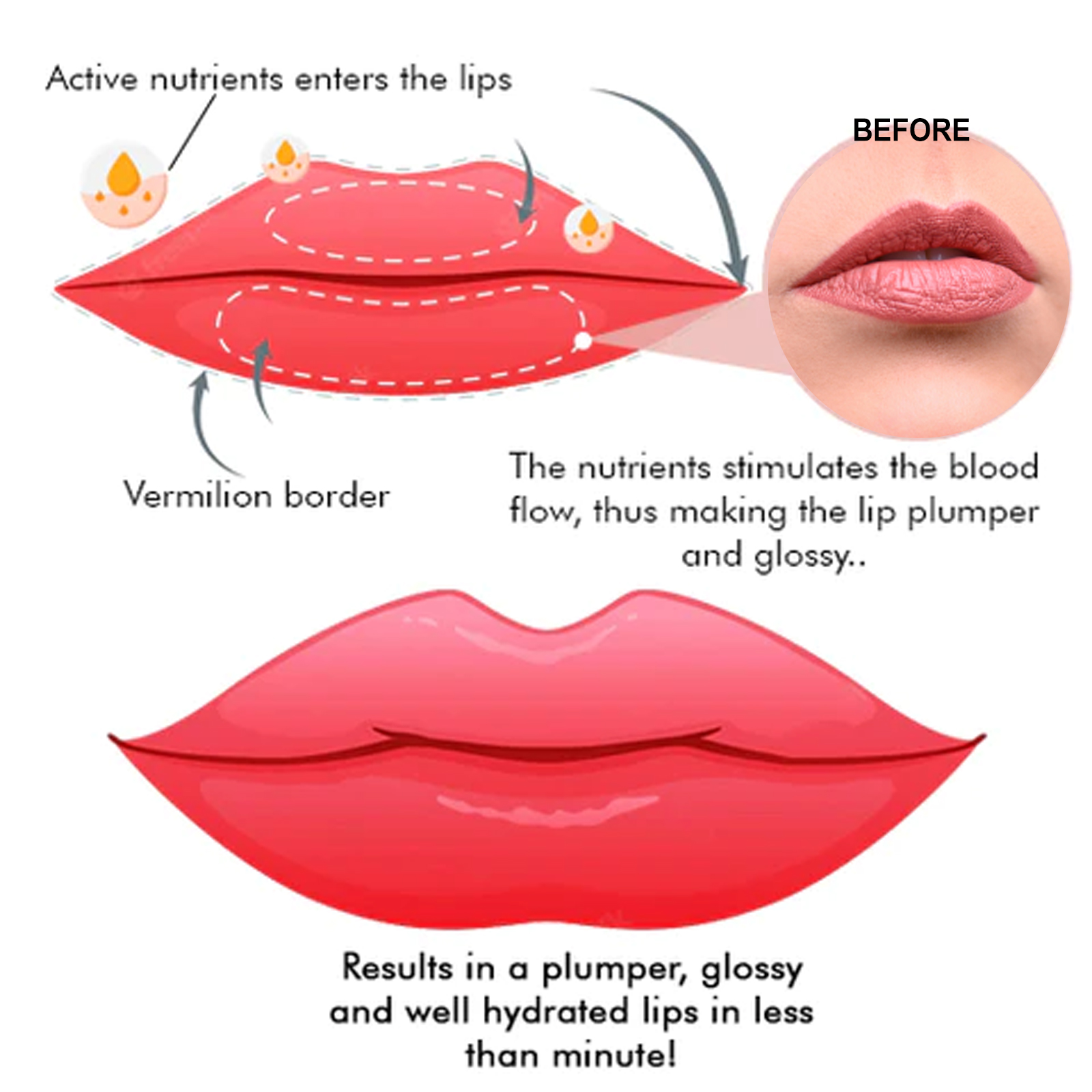 Sérum preenchedor vibrant para hidratação e cuidado labial_voghion.com