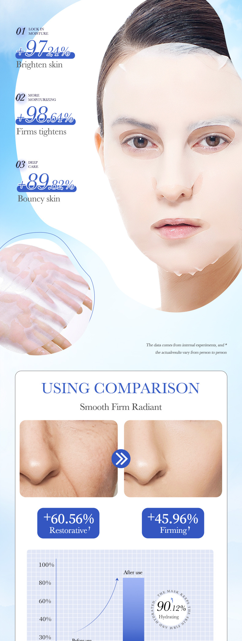 All English SADOER Blueberry Firming&Nourishing Moisturizing&Moisturizing facial mask_voghion.com