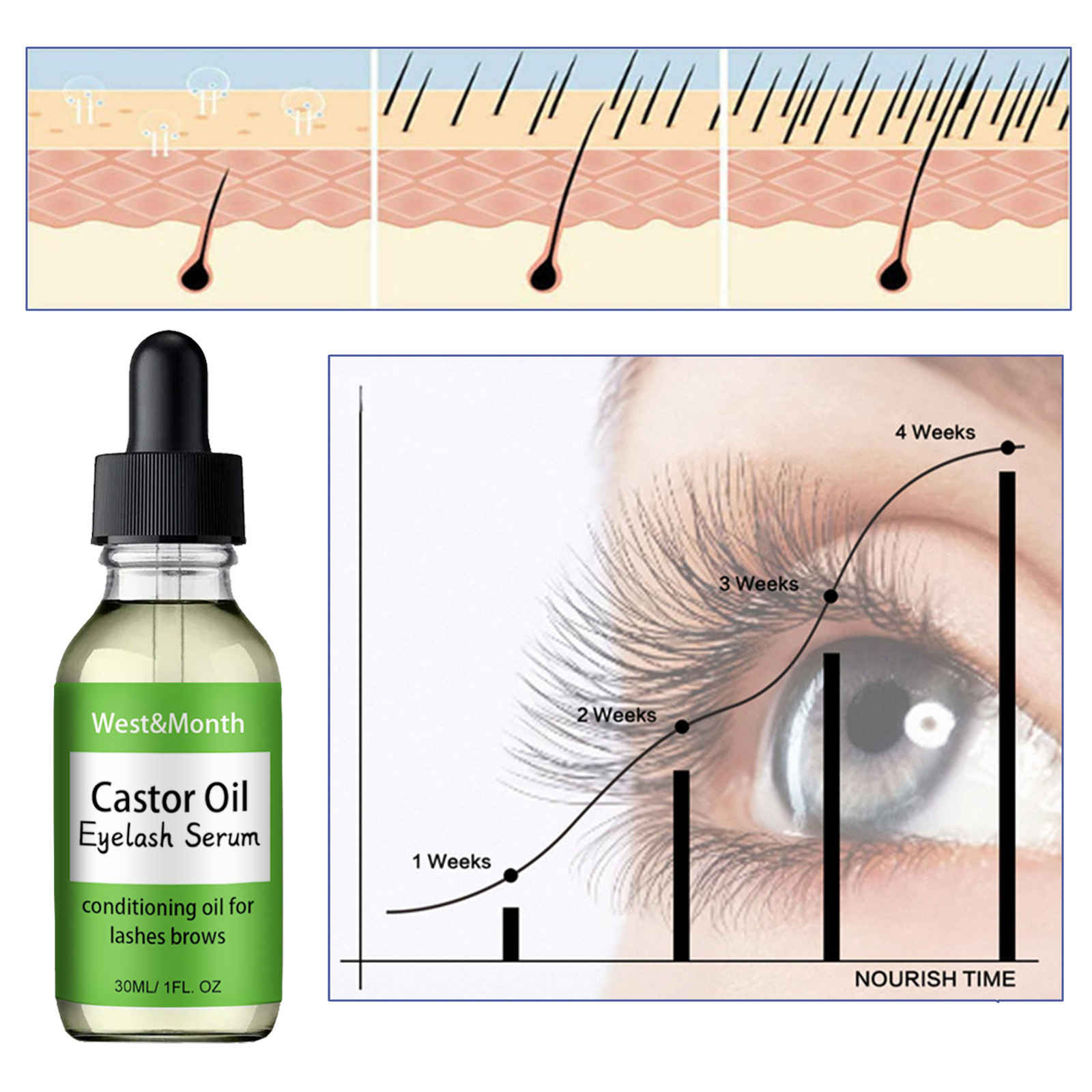 West&Month Castor Mascara Liquid Natural Slim Black Thick Moisturizing Curling and Traceless Essential Oil_voghion.com