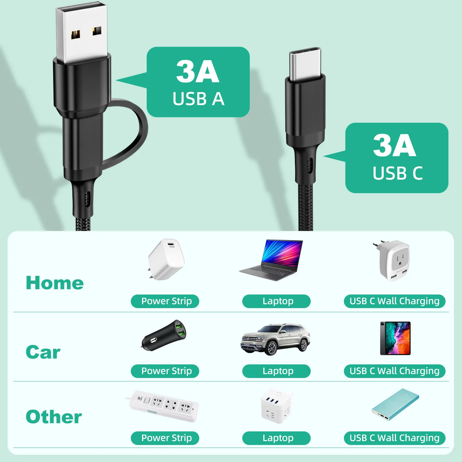 Câble 3 en 1 multiport USB type C 2025 pour téléphone portable, compatible avec iPhone 14, 13, 12 et Huawei_voghion.com