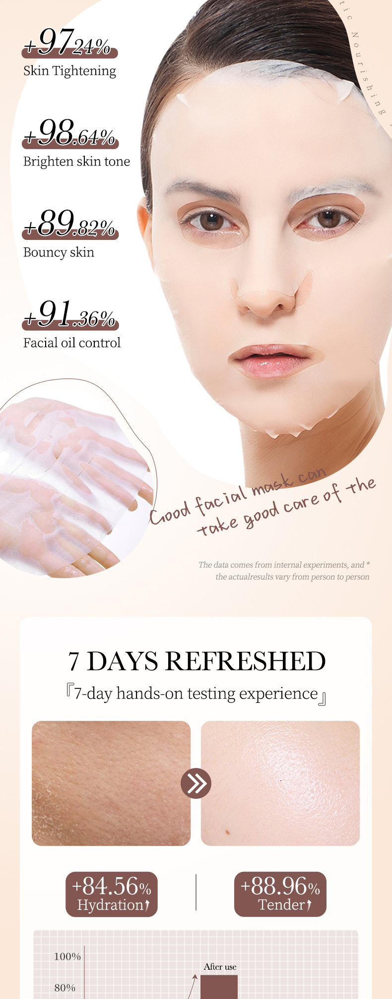 All English BIOAOUA Caviar Fullerene Elastic Nourishing Facial Mask maschera viso_voghion.com