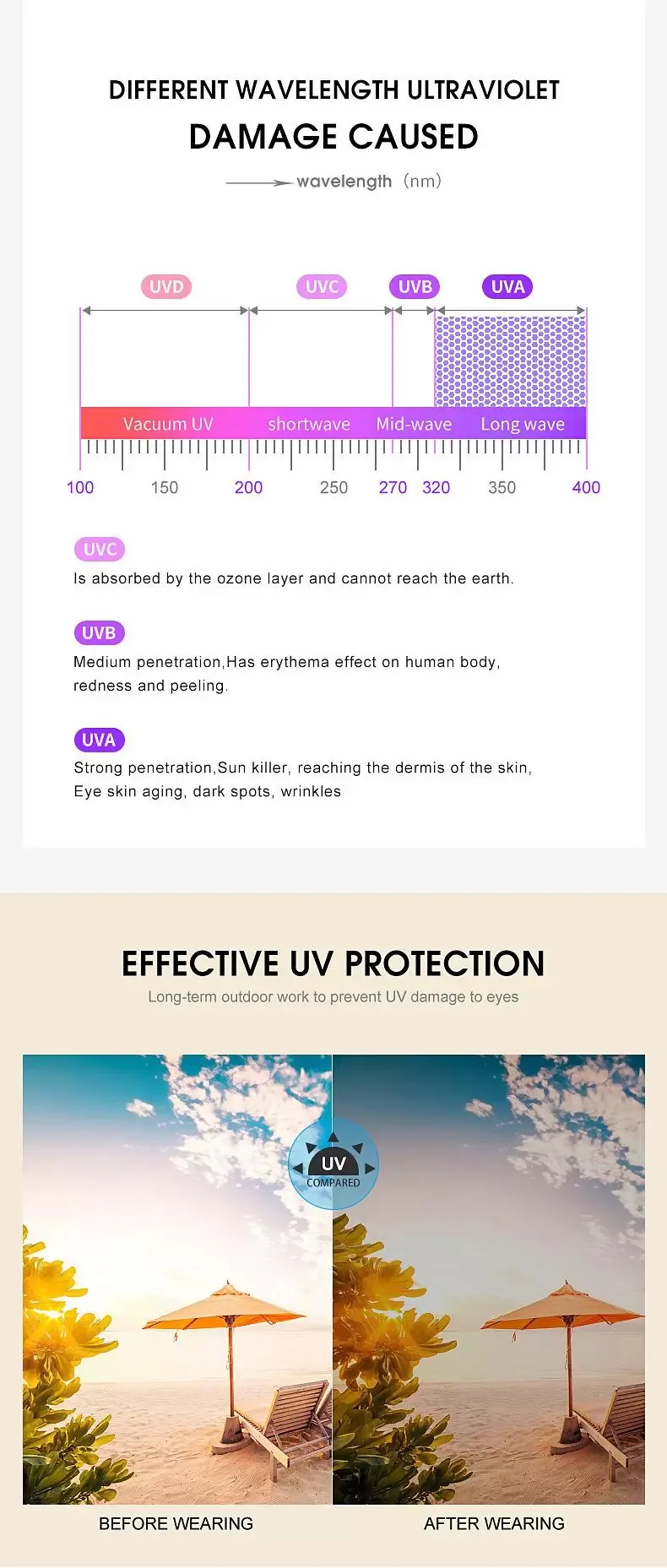 Beach Glasses for with Ellipses Shading Nice Women UV Frame Trend Men Cat Protection Eye Polarized Sunglasses Small_voghion.com