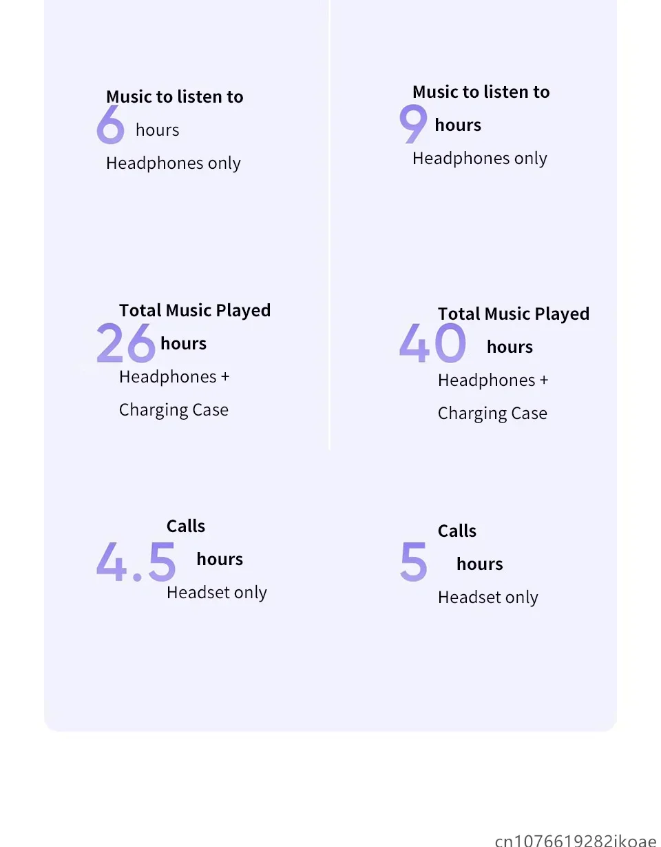 Realme Buds T310 Bluetooth Headphones With Active Noise Cancelling_voghion.com