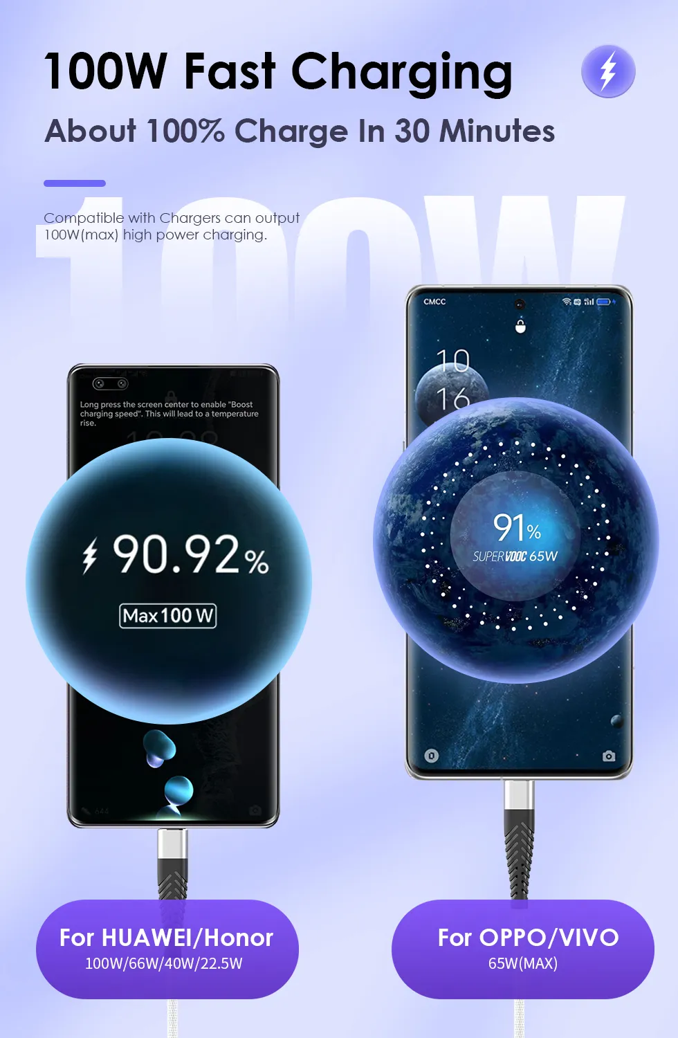 100W 7A Typ C USB Fast Charging For Samsung Xiaomi Huawi Onplus Rdmi Data Wir Mobil Phon Chargr Cord Typ-C_voghion.com