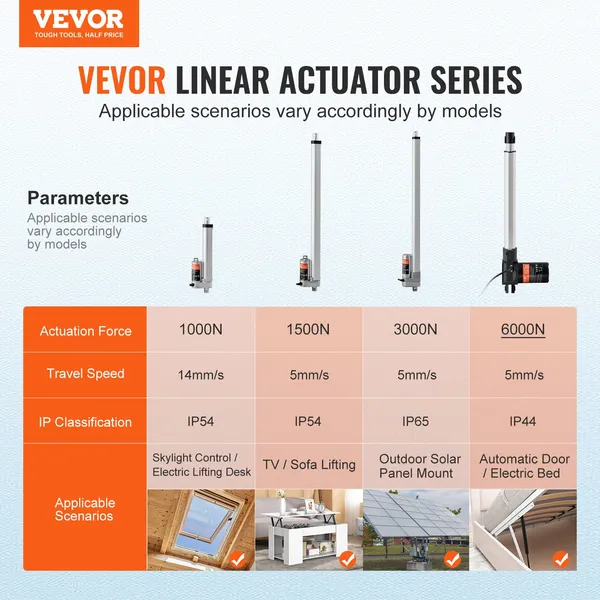 Heavy Duty Linear Actuator Tool Part For Industrial Automation_voghion.com