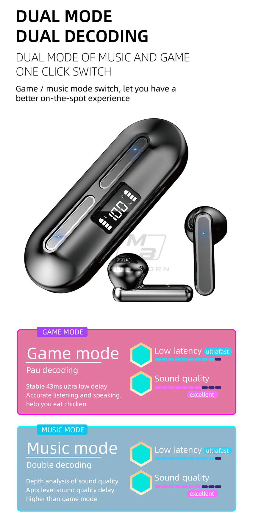 2024 Auricolari wireless Mini Bluetooth 5.0 Auricolari stereo Auricolari sportivi Controllo touch Chiamata binaurale Auricolare piccolo invisibile con microfono_voghion.com