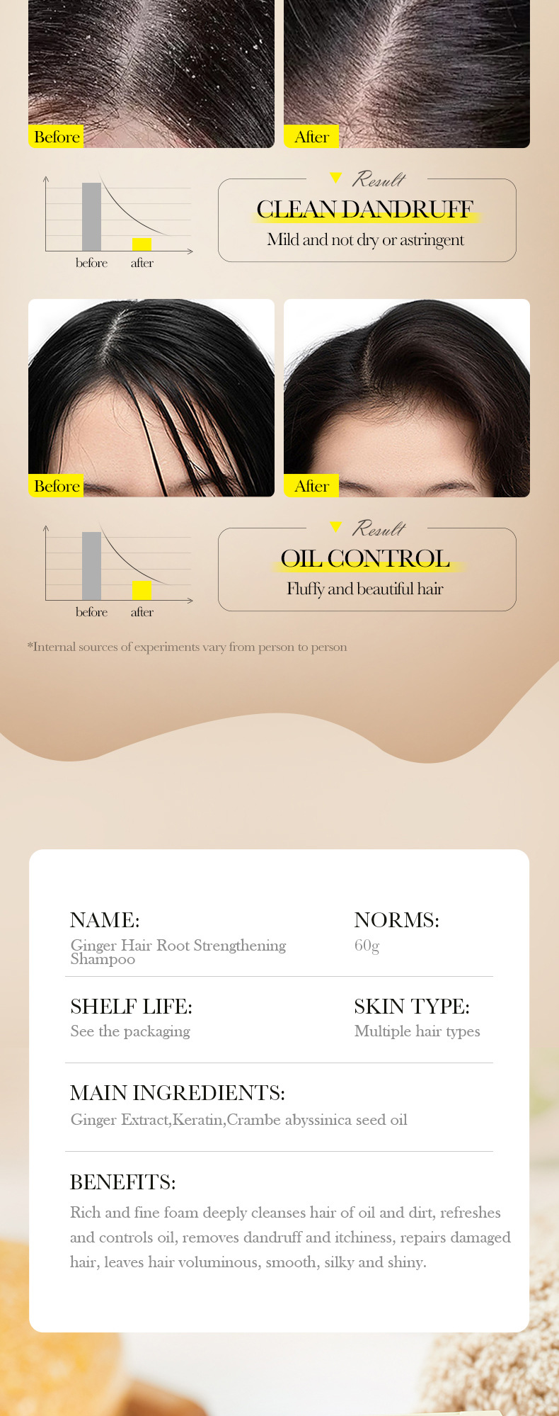 SADOER Ginger Hair Strengthening Shampoo 60g | Herbal Plant Extract For Dandruff And Oil Control, Awakening Scalp Vitality! Unisex_voghion.com