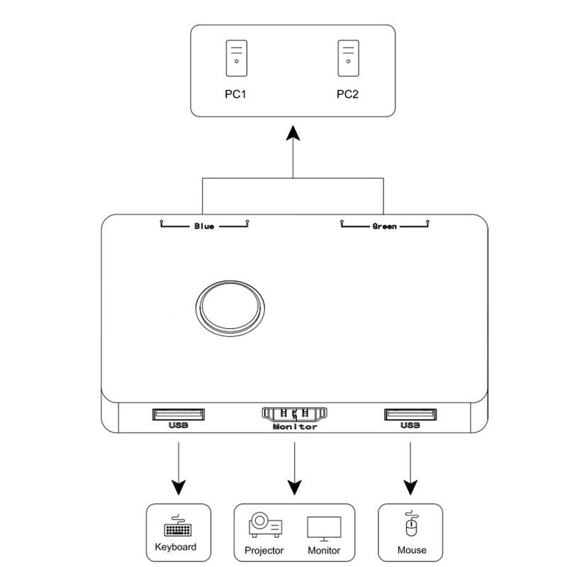 1 Set 4K HD-compatible High Speed with Indicator Light USB 2 Computers Sharing Multiple Devices Switcher Box Home Supply_voghion.com