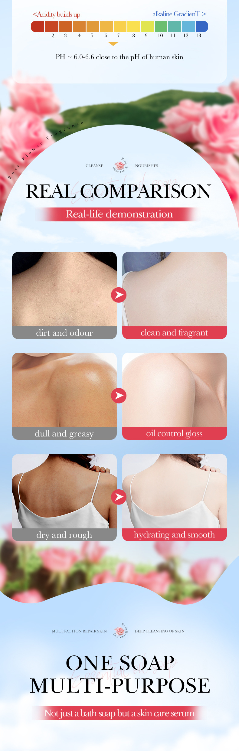 Savon nettoyant pour le corps fait main à l'huile essentielle de rose, gamme complète_voghion.com